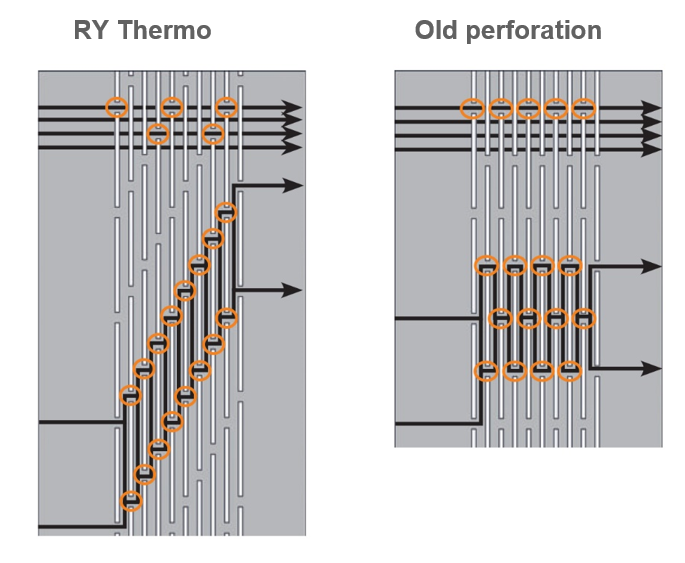 Aulis Lundell Oy RY Thermo profile perforation vs. old perforation